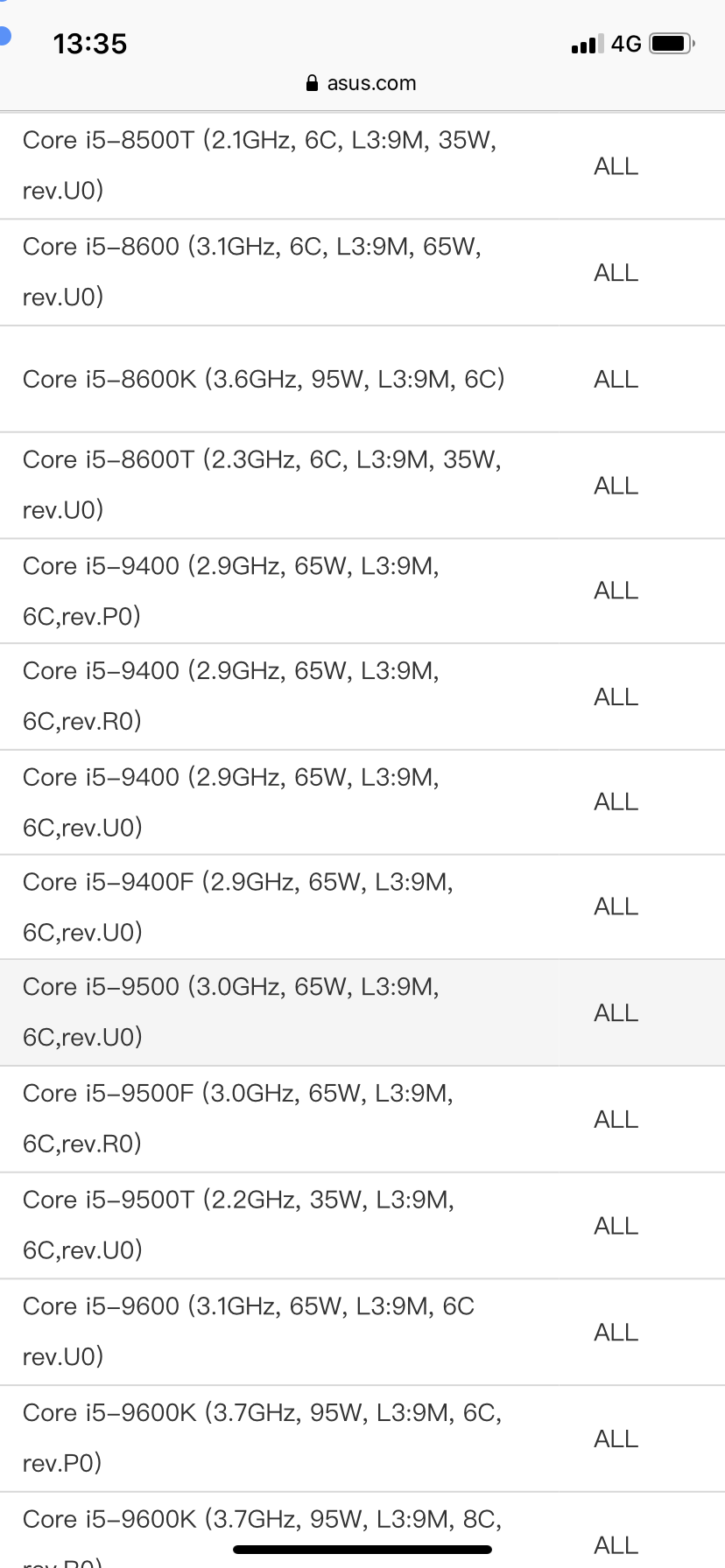 Asus ROG-strix b360-G and i5-9400f R0 revision compatibility