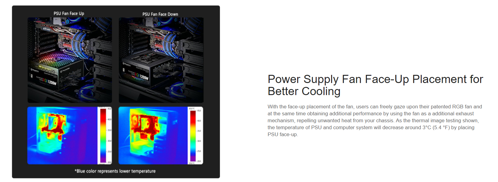 Want To Ask> Thermaltake Power Supply Unit (PSU) RGB Orientation [Pls Share Your Opinion/Knowledge] - Power Supplies - Linus Tech