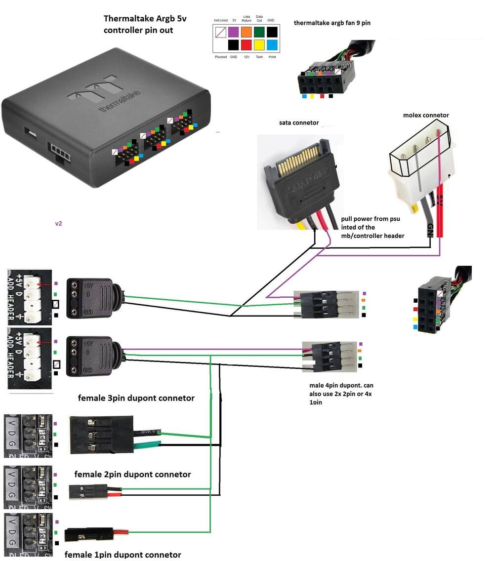 Cougar duoface rgb как подключить