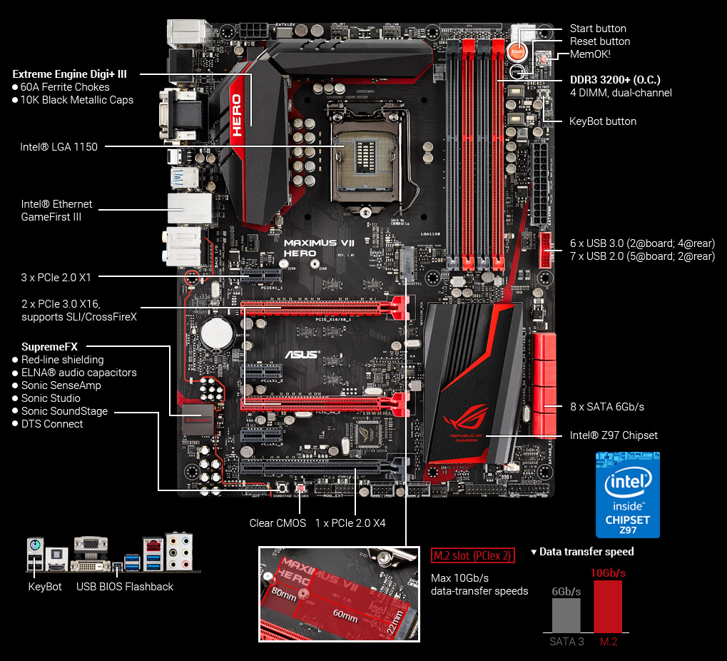 Tåget rødme Skeptisk PCIe Lanes on Asus Maximus VII Hero Z97 - CPUs, Motherboards, and Memory -  Linus Tech Tips