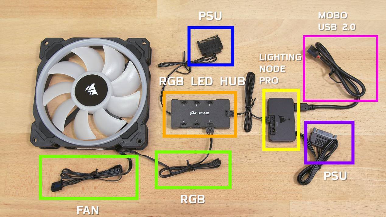 RGB Fan led hub + commander pro connections - Cooling - Corsair Community