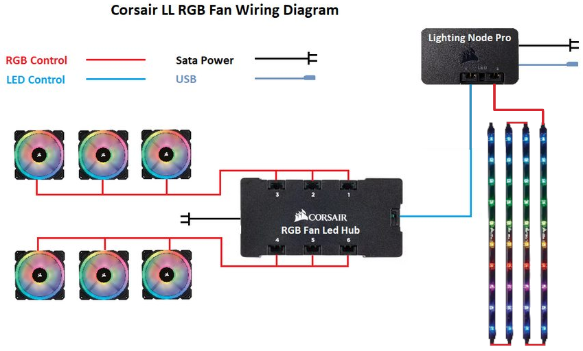 For Corsair RGB LED Fan Hub for Lightning Node Core iCue