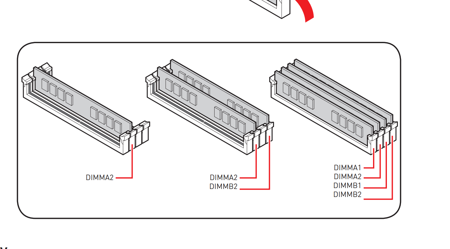 Memory modules were. Dimmb.