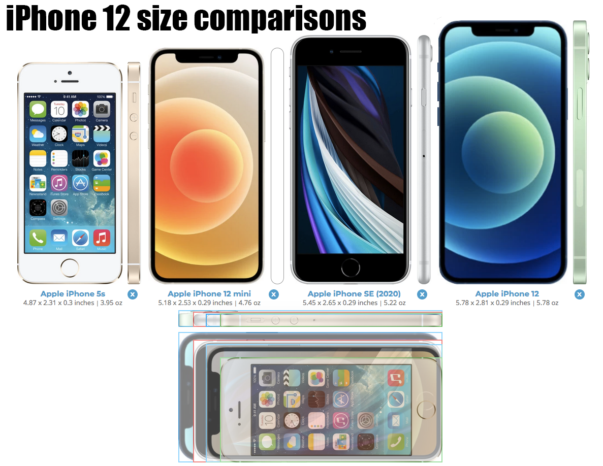 Iphone 12 Mini vs se 2020