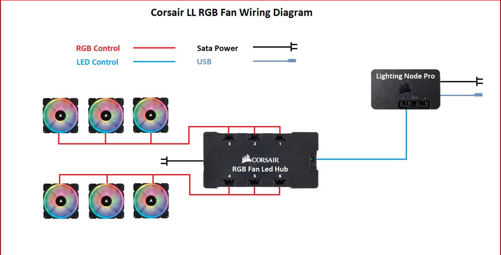 Corsair 6-Port RGB Fan HUB for Lighting Node Pro / Core iCue CO-8950020