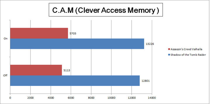 Personal review and benchmark of RTX 4070 ventus OC vs 6800XT FE