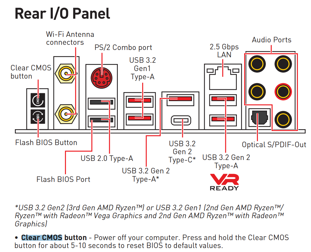 Flashing bios