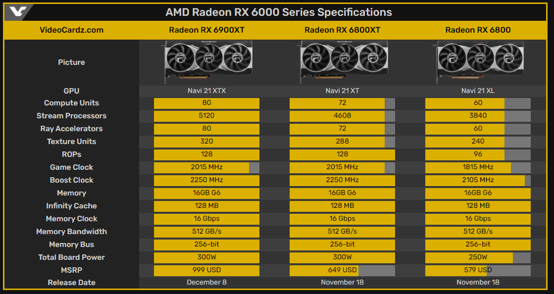 Just scored this RX 6800 XT Reference Card for $400 USD, how did I