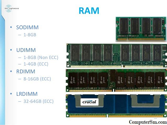 Dimm animation. So DIMM DDR 4 vs DDR 4. Ddr4 SODIMM Pin. Форм-фактор модулей памяти SODIMM. Ddr3 SDRAM (DIMM).