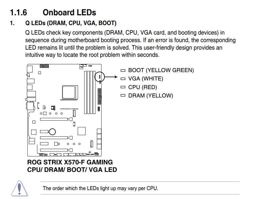 New pc build no post no keyboard light or mouse light. CPUs