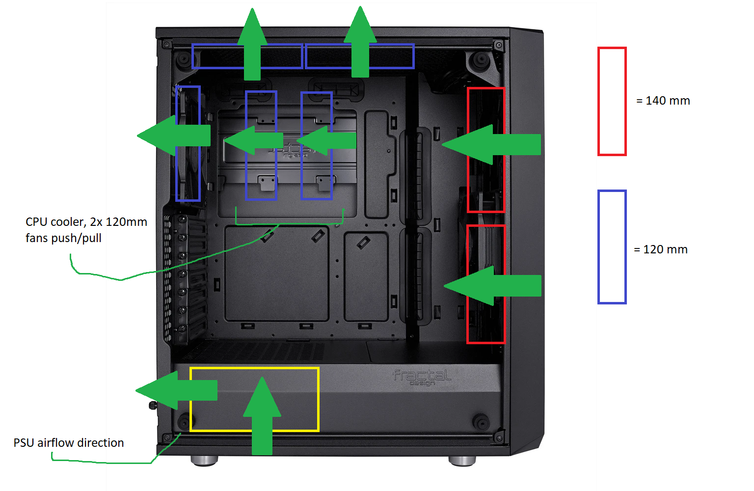 rendering spørge gå på arbejde 2 intake and 3 exhaust setup for case fans, bad idea? - Cooling - Linus  Tech Tips