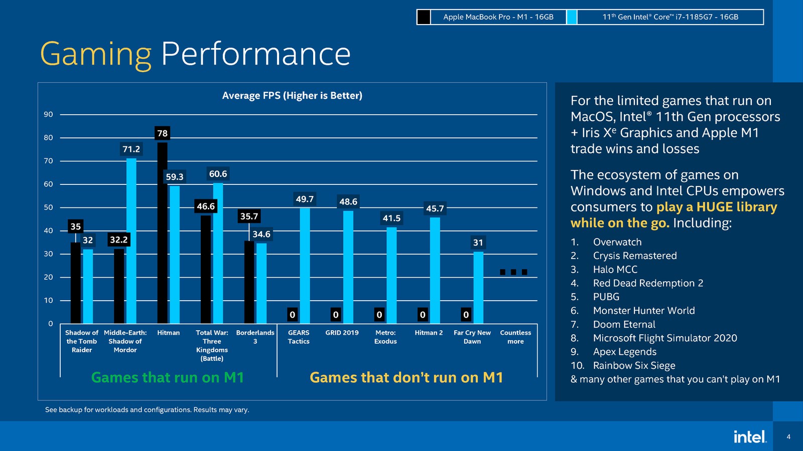 Video AI benchmarks on new AMD graphics card - General - Topaz Community