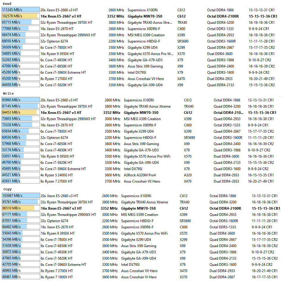 Quad-channel RAM vs. dual-channel RAM: The shocking truth about their  performance