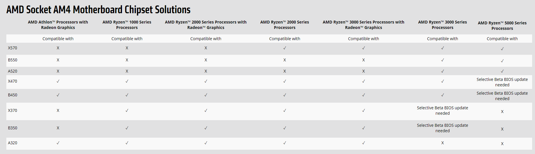 3400G in a Asrock a520m itx ac Troubleshooting Linus Tech Tips