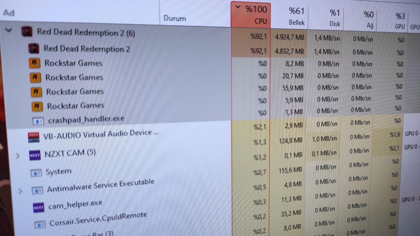 Red Dead Redemption 2 High CPU usage, Low GPU usage. Is this normal? :  PCRedDead