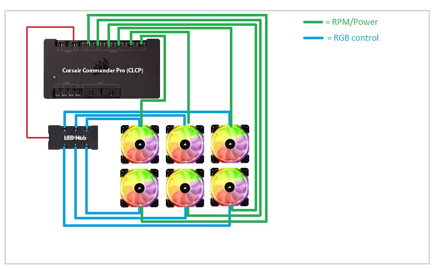 Схема rgb. RGB хаб-контроллер Corsair. Corsair RGB Fan led Hub. Corsair Hub подключить RGB. Распиновка RGB Corsair.
