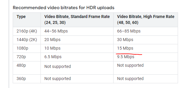 Який бітрейт потрібний для 1080p 60fps?