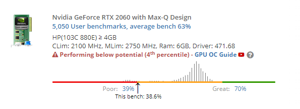 RTX 2060 Max-Q Performing Below Expectations - Cards - Linus Tech Tips