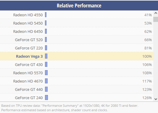 Amd radeon hd hot sale 6450 fortnite