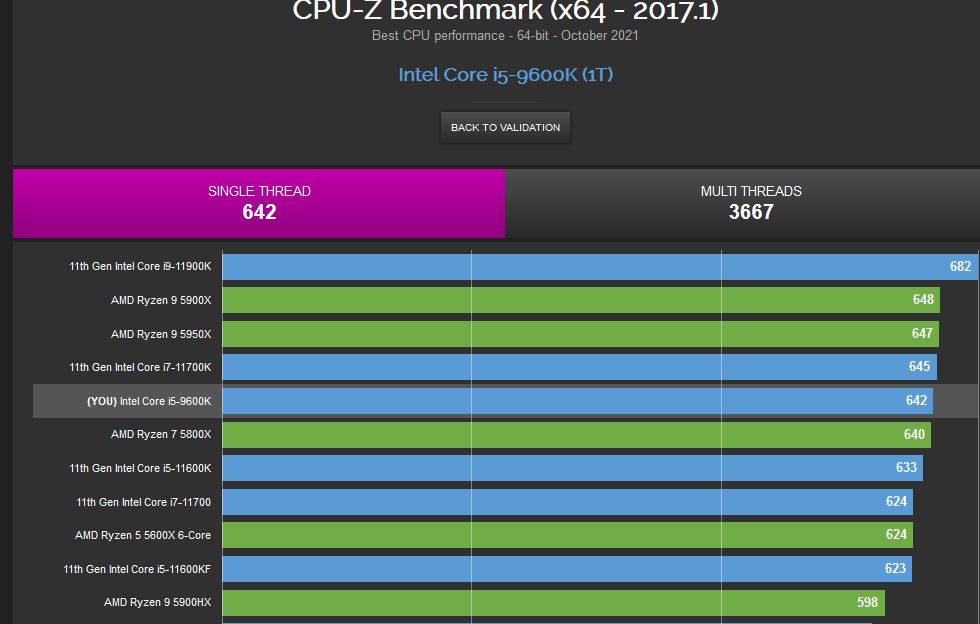 5 Minute Overclock: Core i5-12600KF to 5500 MHz 