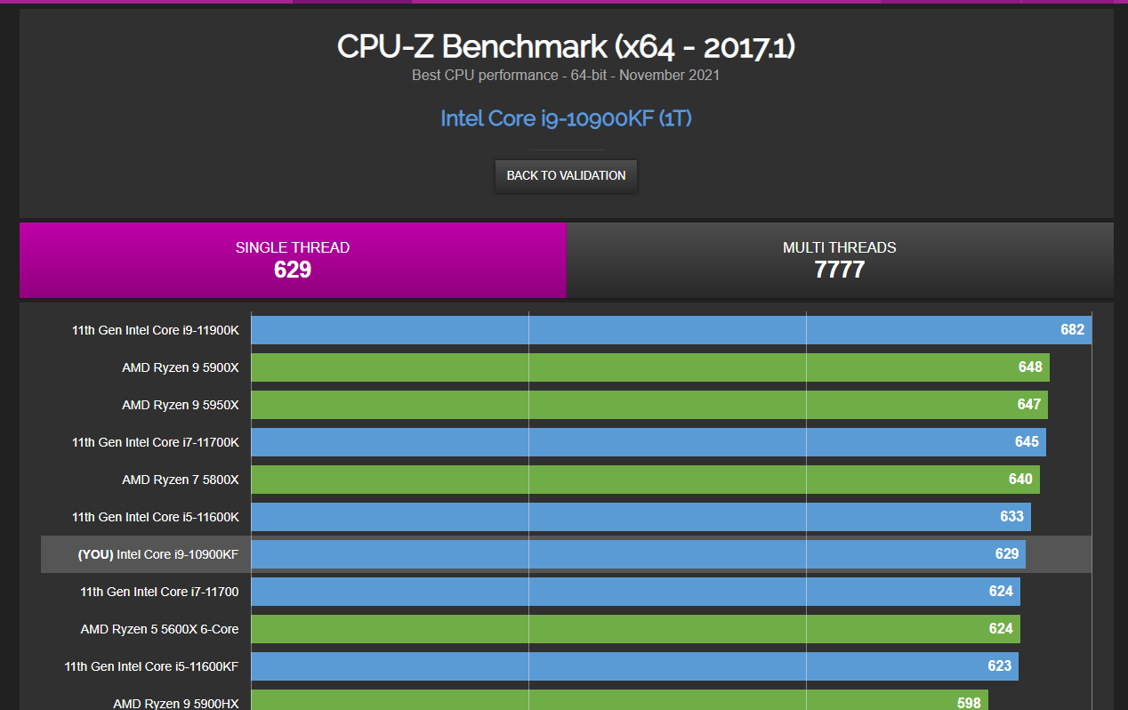 i9 9900K vs i7 11700K - Test in 9 Games 