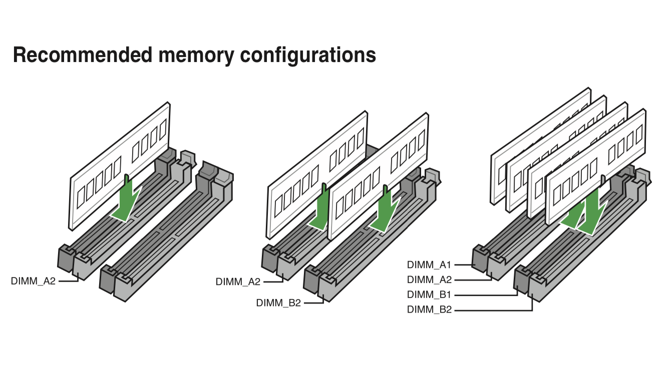 Установить оперативную память в слоты. Слот DIMM a2 b. Слоты оперативной памяти a1 a2. Слоты памяти a1 a2 b1 b2. Оперативная память в слотах а2 и b2.