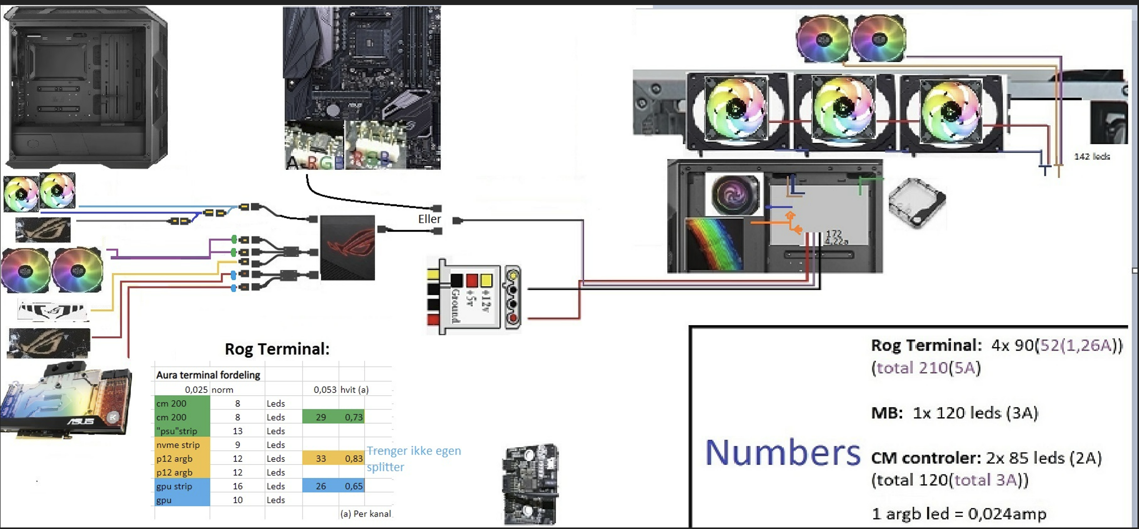 Corsair Commander PRO (RGB Strips, RGB fans) - Cases and Mods - Linus Tech  Tips