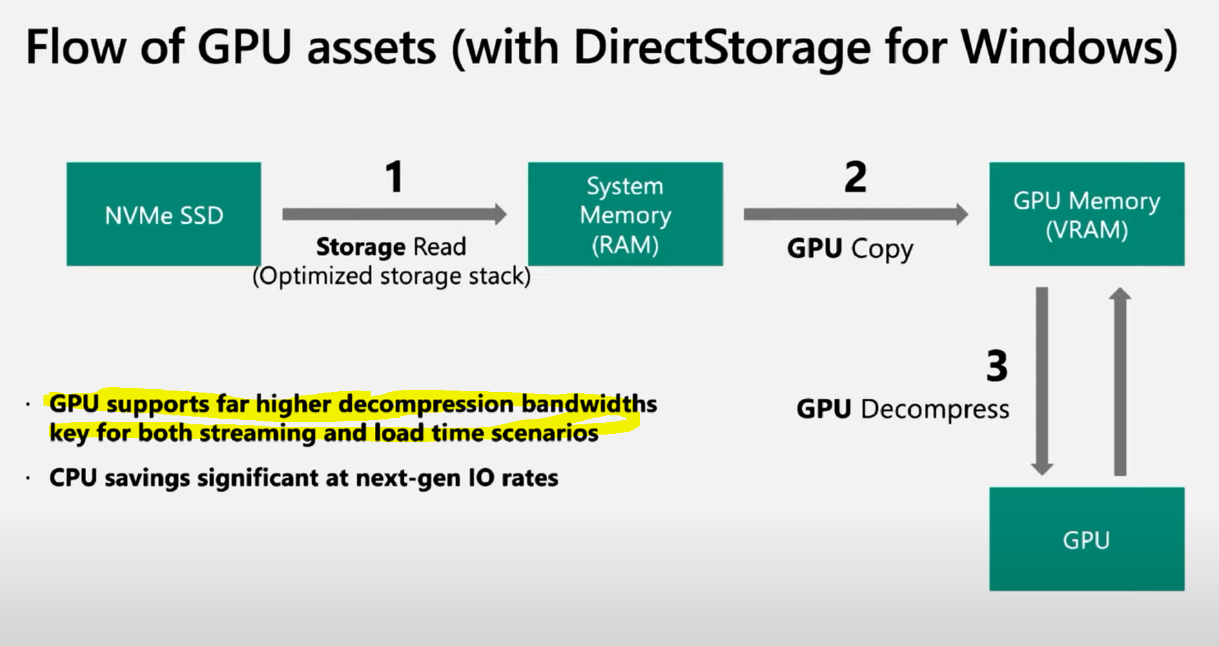 Developing DirectX® applications - AMD GPUOpen