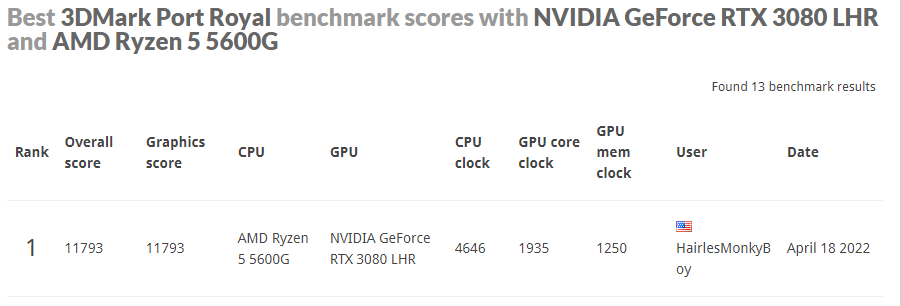 BATMAN ARKHAM ASYLUM / RYZEN 5 5600G / VEGA 7 GRAPHICS / TESTING