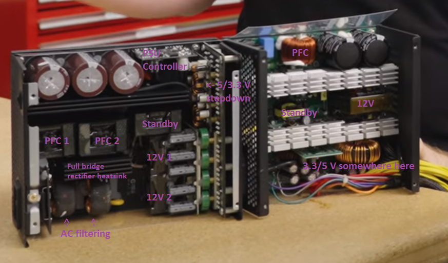 Corsair RM1000e annoying fan noise - Power Supplies - Linus Tech Tips