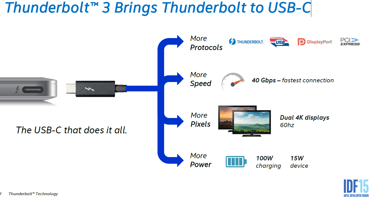 1 4 тип c. Thunderbolt 3 распиновка. Thunderbolt 3 Speed vs. Thunderbolt 3 схема. Thunderbolt 2 и 3 отличия.