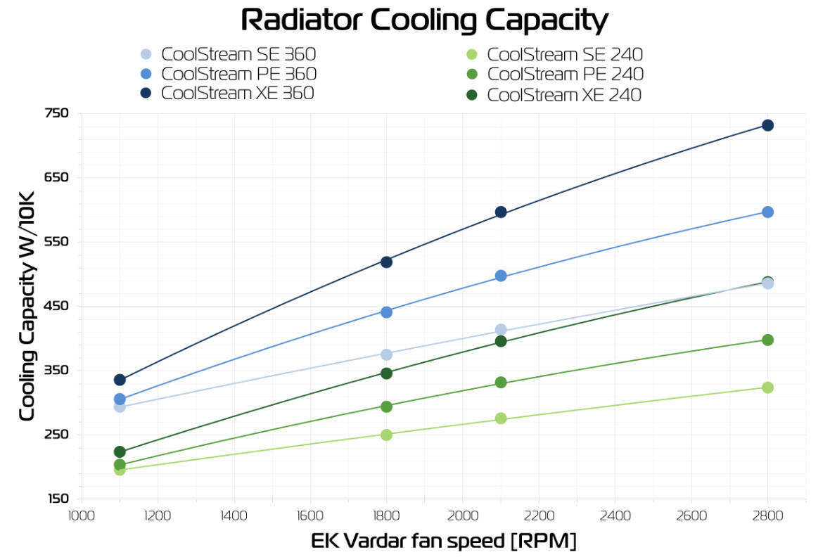 Intel Arc A730M supera RTX 3070 mobile em teste 3DMark TimeSpy