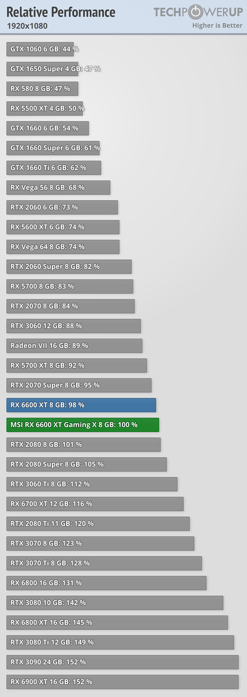 Intel shares official Arc A750 GPU benchmarks showing better than RTX 3060  performance - Neowin