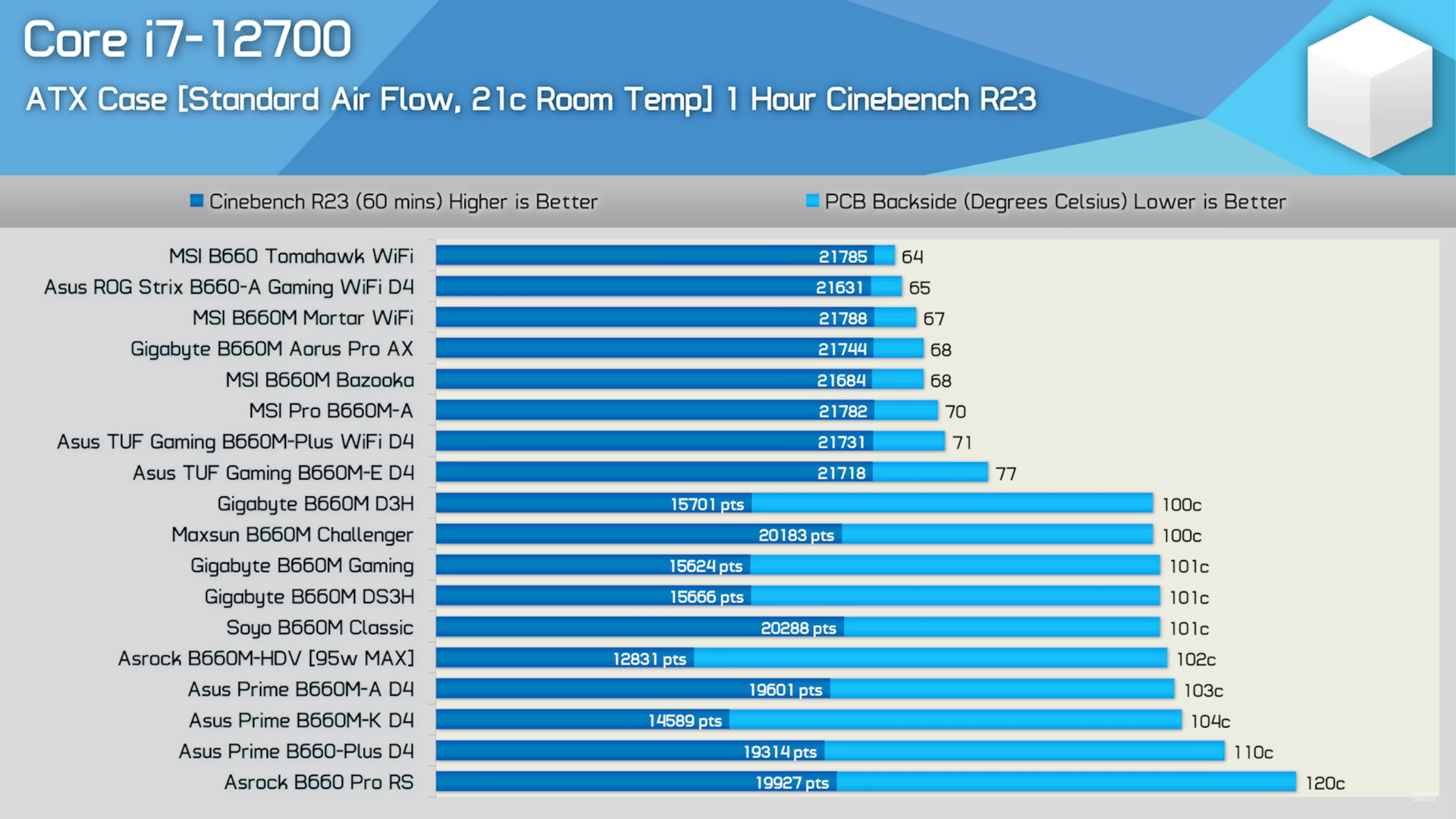 MSI Tomahawk WIFI b660. MSI b660 Tomahawk WIFI ddr4. ASROCK b660m-Hdv. B660 Tomahawk Размеры.