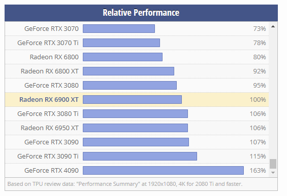 UserBenchmark: AMD RX 6800 vs Nvidia RTX 3070