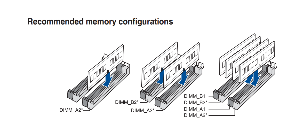 Слот dimm. Как правильно поставить оперативную память в 4 слота 3 планки. Как поставить 3 планки оперативной памяти ddr3. Как установить 4 планки ОЗУ. В какой слот ставить оперативную память 2 планки ddr3.