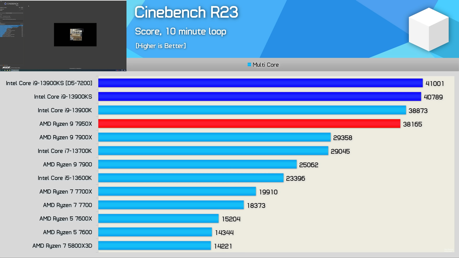 Intel Launches $699 Core i9-13900KS, the World's First 6 GHz 320W