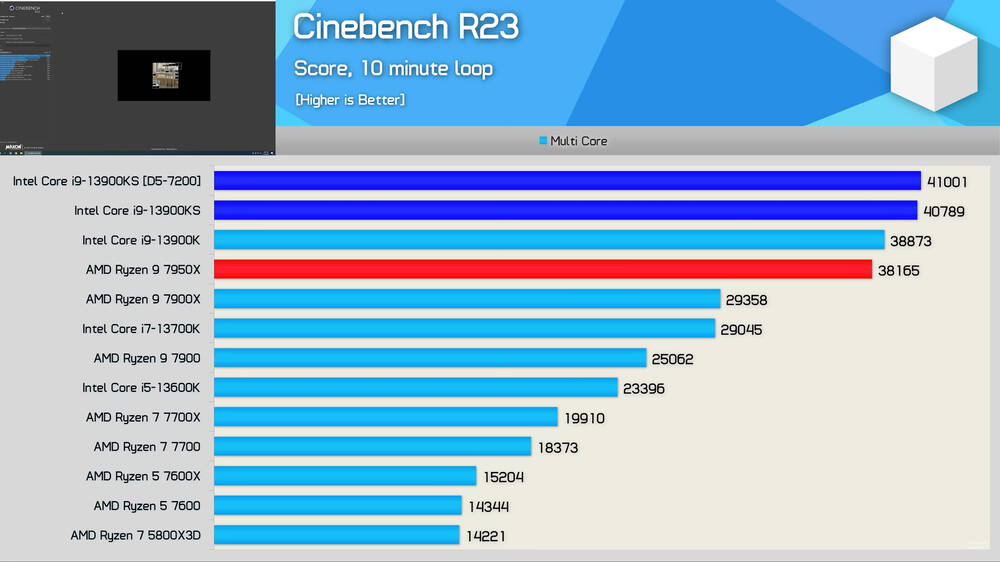 Intel Core i9-14900KS 6.2 GHz Special Edition CPU Leaks Out, The Highest  Clock Speed On A Consumer Chip