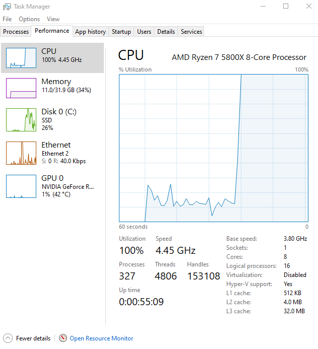 Sudden CPU temp spike : r/overclocking