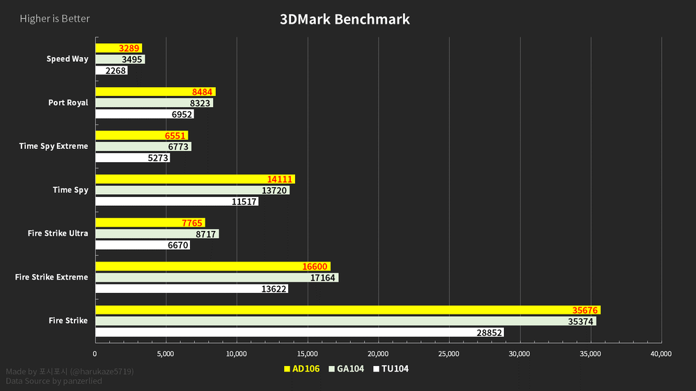RTX 4060 Mobile vs RTX 4070 Mobile Game Performance Benchmarks