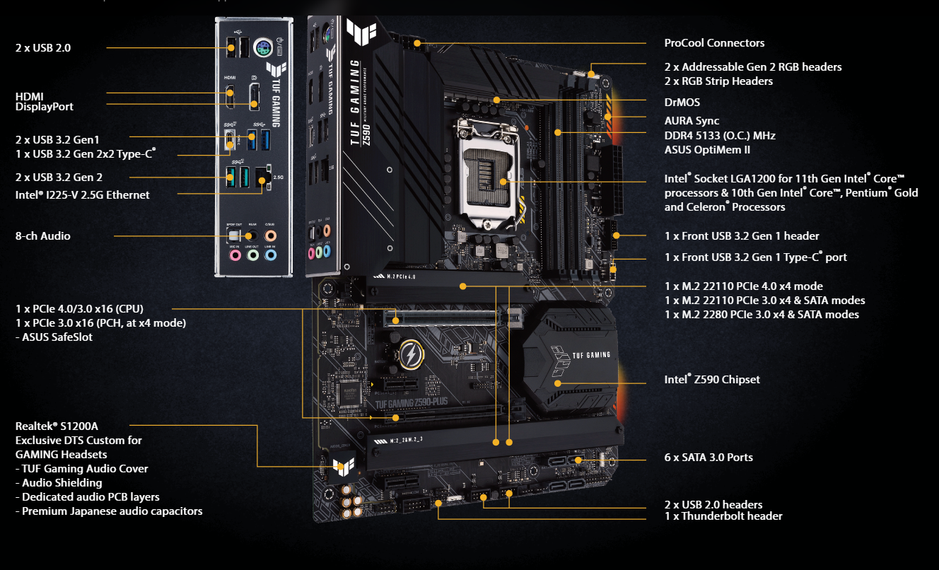 Asus - TUF GAMING B550-PLUS + Vengeance LPX - 2 x 16 Go - DDR4