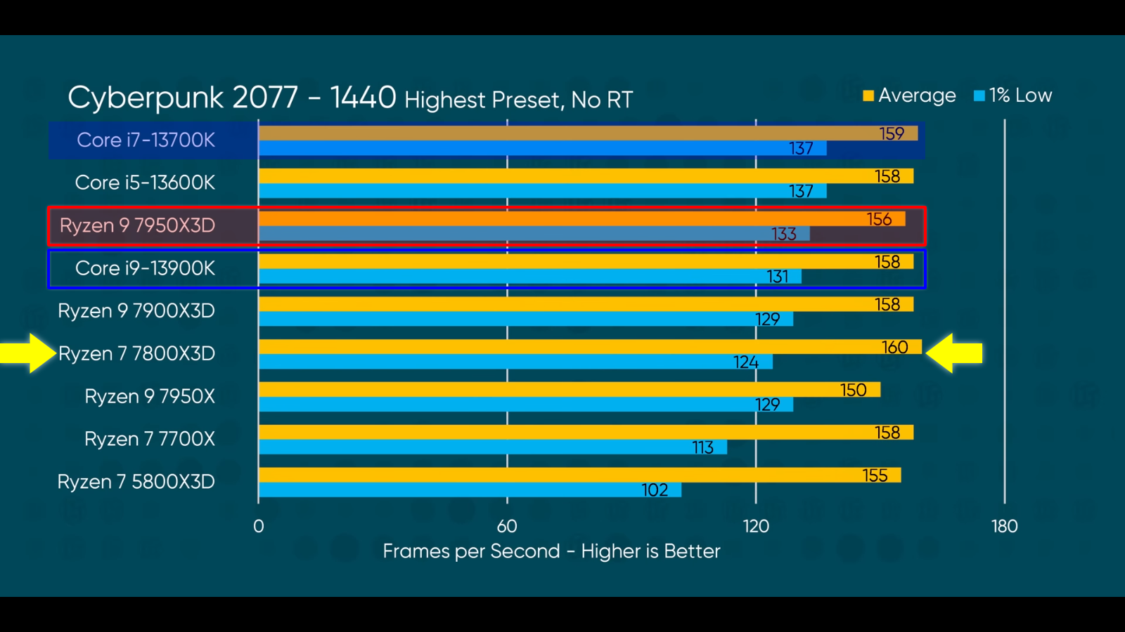 Intel Core I5 13600K 1 - ServeTheHome