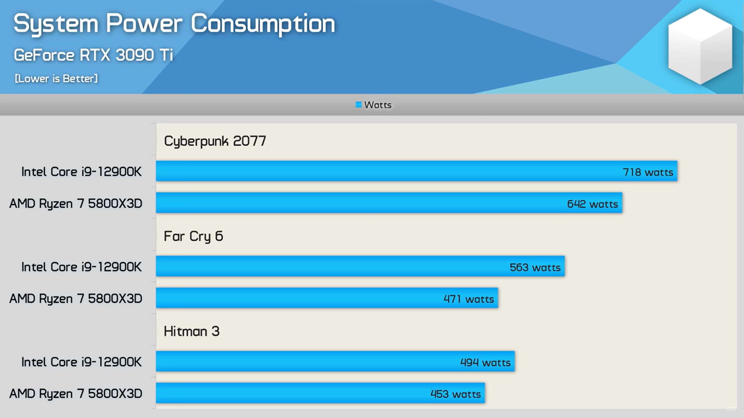 4K &amp; 1440p GPU upgrade ( 7900XT vs 4070ti) - Graphics Cards 