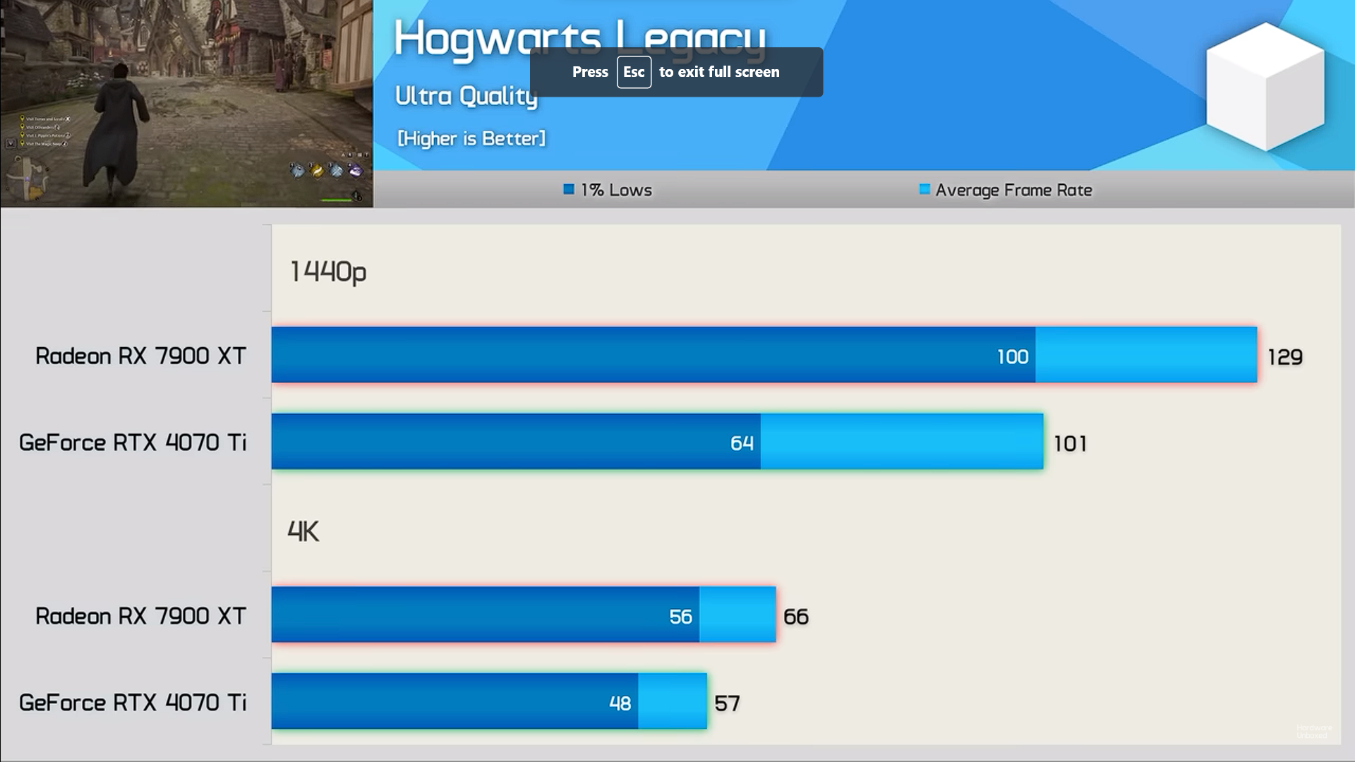 Radeon RX 7900 XT vs. GeForce RTX 4070 Ti