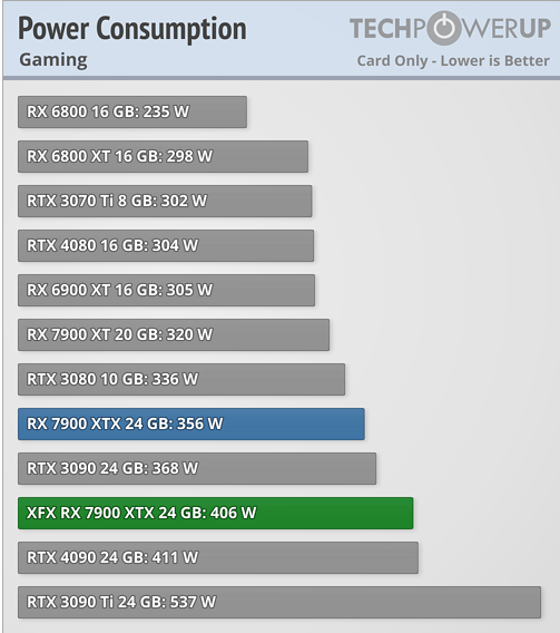 PSU Massive Overkill? Power Supplies Linus Tech Tips
