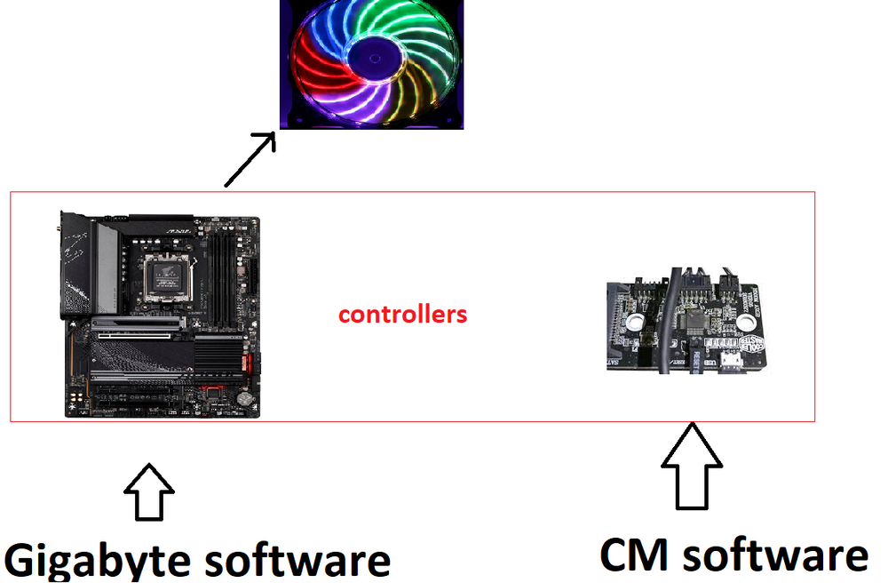 Case fans RGB not working Cases and Mods Linus Tech Tips