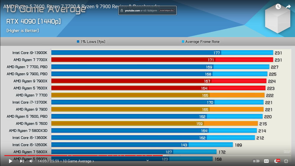 Sony Playstation 2 SCPH-7700x GPU Specs