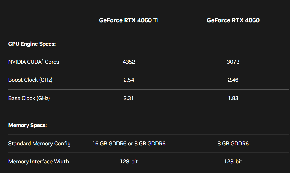 First RTX 4060 Ti 16GB Benchmarks From MSI Show Worse Performance Than 8GB  Variant