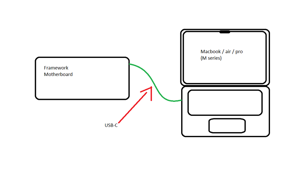 video-suggestion-can-you-do-a-x86-to-macbook-mseries-solution-where