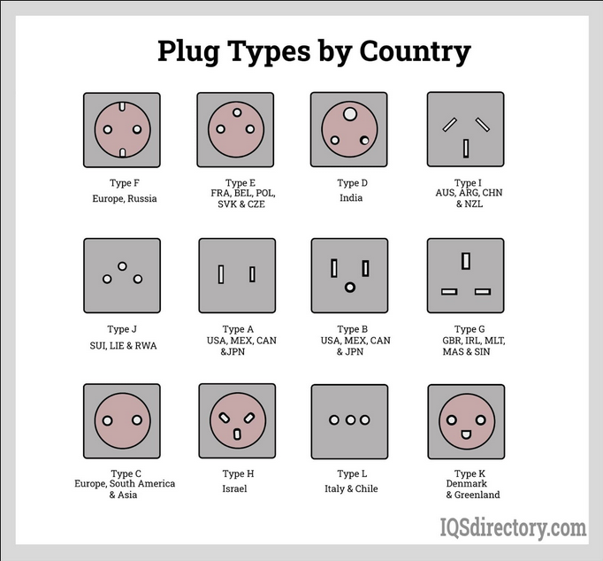 Why are the convertor plugs burning? - Troubleshooting - Linus Tech Tips